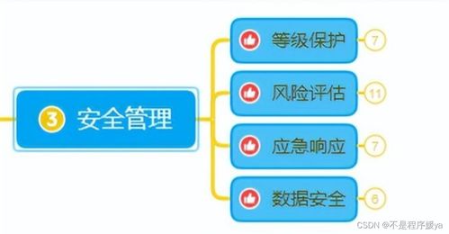 2023年網(wǎng)絡(luò)安全入門(mén)指南 從零基礎(chǔ)到安全開(kāi)發(fā)的實(shí)踐路線